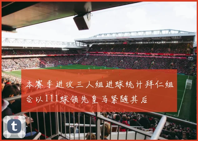 本赛季进攻三人组进球统计拜仁组合以111球领先皇马紧随其后