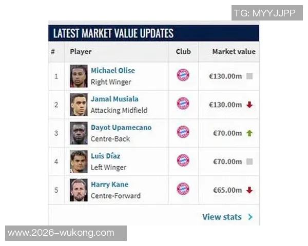 切尔西青训培养的双星奥利塞与穆西亚拉身价齐破亿